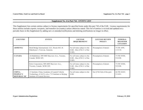 eCFR: Supplement No. 4 to Part 744, Title 15 — Entity List